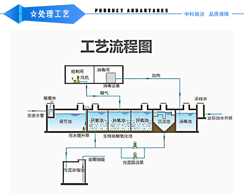 处理工艺.jpg